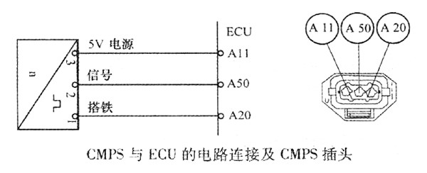 柴油發(fā)動機凸輪軸位置傳感器的檢測方法?